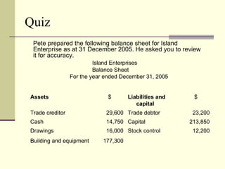 Quiz
 Pete prepared the following balance sheet for Island
 Enterprise as at 31 December 2005. He asked you to review
 it for accuracy.
                          Island Enterprises
                          Balance Sheet
                 For the year ended December 31, 2005


Assets                         $       Liabilities and    $
                                          capital
Trade creditor                29,600 Trade debtor         23,200
Cash                          14,750 Capital             213,850
Drawings                      16,000 Stock control        12,200
Building and equipment       177,300
 