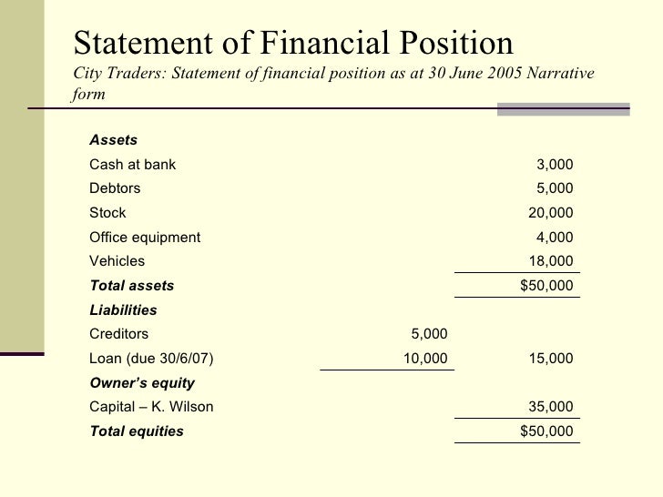 Блок схема if else. Statement of financial position образец. Nested. Конструкция case sql. If else if блок схема.
