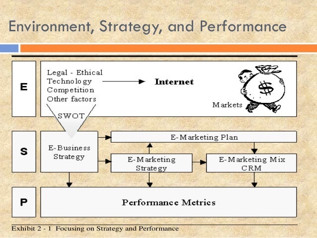 business strategy and performance in
