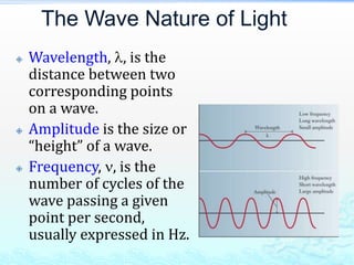 The Wave Nature of Light
 Wavelength, , is the
distance between two
corresponding points
on a wave.
 Amplitude is the size or
“height” of a wave.
 Frequency, , is the
number of cycles of the
wave passing a given
point per second,
usually expressed in Hz.
 