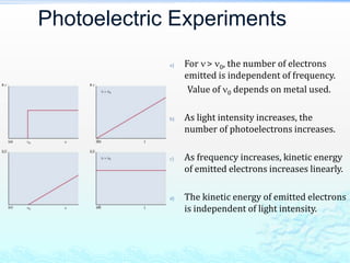 Photoelectric Experiments
a) For > 0, the number of electrons
emitted is independent of frequency.
Value of 0 depends on metal used.
b) As light intensity increases, the
number of photoelectrons increases.
c) As frequency increases, kinetic energy
of emitted electrons increases linearly.
d) The kinetic energy of emitted electrons
is independent of light intensity.
 