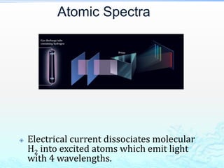 Atomic Spectra
 Electrical current dissociates molecular
H2 into excited atoms which emit light
with 4 wavelengths.
 