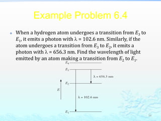 Example Problem 6.4
 When a hydrogen atom undergoes a transition from E3 to
E1, it emits a photon with  = 102.6 nm. Similarly, if the
atom undergoes a transition from E3 to E2, it emits a
photon with  = 656.3 nm. Find the wavelength of light
emitted by an atom making a transition from E2 to E1.
34
 