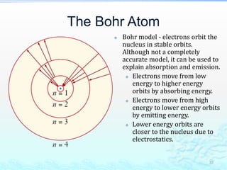 The Bohr Atom
 Bohr model - electrons orbit the
nucleus in stable orbits.
Although not a completely
accurate model, it can be used to
explain absorption and emission.
 Electrons move from low
energy to higher energy
orbits by absorbing energy.
 Electrons move from high
energy to lower energy orbits
by emitting energy.
 Lower energy orbits are
closer to the nucleus due to
electrostatics.
35
 