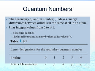 Quantum Numbers
 The secondary quantum number, l, indexes energy
differences between orbitals in the same shell in an atom.
 l has integral values from 0 to n-1.
 l specifies subshell
 Each shell contains as many l values as its value of n.
56
 