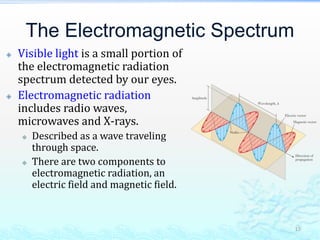 The Electromagnetic Spectrum
 Visible light is a small portion of
the electromagnetic radiation
spectrum detected by our eyes.
 Electromagnetic radiation
includes radio waves,
microwaves and X-rays.
 Described as a wave traveling
through space.
 There are two components to
electromagnetic radiation, an
electric field and magnetic field.
15
 