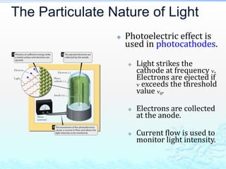 The Particulate Nature of Light
 Photoelectric effect is
used in photocathodes.
 Light strikes the
cathode at frequency .
Electrons are ejected if
 exceeds the threshold
value 0.
 Electrons are collected
at the anode.
 Current flow is used to
monitor light intensity.
 