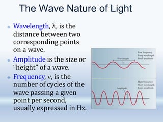 The Wave Nature of Light
🞛 Wavelength, , is the
distance between two
corresponding points
on a wave.
🞛 Amplitude is the size or
“height” of a wave.
🞛 Frequency, , is the
number of cycles of the
wave passing a given
point per second,
usually expressed in Hz.
 