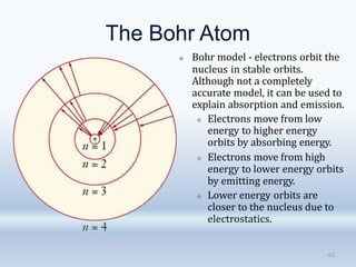 The Bohr Atom
🞛 Bohr model - electrons orbit the
nucleus in stable orbits.
Although not a completely
accurate model, it can be used to
explain absorption and emission.
🞜 Electrons move from low
energy to higher energy
orbits by absorbing energy.
🞜 Electrons move from high
energy to lower energy orbits
by emitting energy.
🞜 Lower energy orbits are
closer to the nucleus due to
electrostatics.
62
 