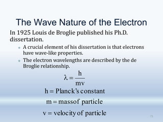 The Wave Nature of the Electron
In 1925 Louis de Broglie published his Ph.D.
dissertation.
🞜 A crucial element of his dissertation is that electrons
have wave-like properties.
🞜 The electron wavelengths are described by the de
Broglie relationship.
mv
71
h
h  Planck’s constant
m  massof particle
v  velocityof particle
 
 