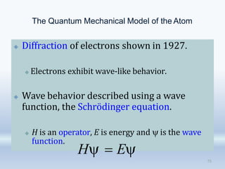 The Quantum Mechanical Model of the Atom
🞛 Diffraction of electrons shown in 1927.
75
🞜 Electrons exhibit wave-like behavior.
🞛 Wave behavior described using a wave
function, the Schrödinger equation.
🞜 H is an operator, E is energy and  is the wave
function.
H  E
 