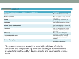13
“To provide consumer’s around the world with delicious, affordable,
convenient and complementary foods and beverages from wholesome
breakfasts to healthy and fun daytime snacks and beverages to evening
treats”
 