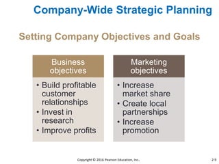 Company-Wide Strategic Planning
Business
objectives
• Build profitable
customer
relationships
• Invest in
research
• Improve profits
Marketing
objectives
• Increase
market share
• Create local
partnerships
• Increase
promotion
Setting Company Objectives and Goals
Copyright © 2016 Pearson Education, Inc. 2-9
 