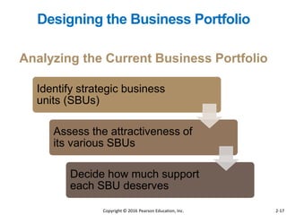 Identify strategic business
units (SBUs)
Assess the attractiveness of
its various SBUs
Decide how much support
each SBU deserves
Analyzing the Current Business Portfolio
Designing the Business Portfolio
Copyright © 2016 Pearson Education, Inc. 2-17
 
