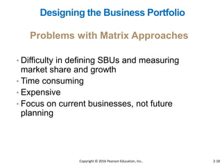 • Difficulty in defining SBUs and measuring
market share and growth
• Time consuming
• Expensive
• Focus on current businesses, not future
planning
Problems with Matrix Approaches
Designing the Business Portfolio
Copyright © 2016 Pearson Education, Inc. 2-18
 