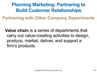 Value chain is a series of departments that
carry out value-creating activities to design,
produce, market, deliver, and support a
firm’s products.
Partnering with Other Company Departments
Planning Marketing: Partnering to
Build Customer Relationships
Copyright © 2016 Pearson Education, Inc. 2-24
 