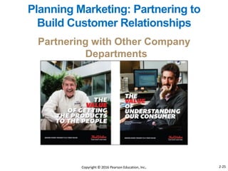 Partnering with Other Company
Departments
Planning Marketing: Partnering to
Build Customer Relationships
Copyright © 2016 Pearson Education, Inc. 2-25
 