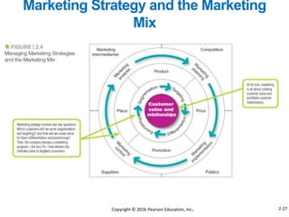 Marketing Strategy and the Marketing
Mix
Copyright © 2016 Pearson Education, Inc. 2-27
 