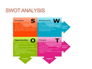 SWOTANALYSIS
 