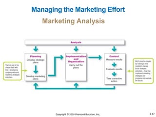 Managing the Marketing Effort
Marketing Analysis
Copyright © 2016 Pearson Education, Inc. 2-47
 
