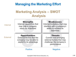 Managing the Marketing Effort
Marketing Analysis – SWOT
Analysis
Internal
External
Positive Negative
Copyright © 2016 Pearson Education, Inc. 2-48
 