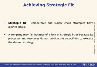 Achieving Strategic Fit in Supply Chain Management: Aligning ...