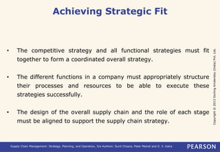 Achieving Strategic Fit in Supply Chain Management: Aligning ...