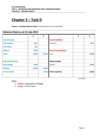 VCE ACCOUNTING 
UNIT 3 – RECORDING AND REPORTING FOR A TRADING BUSINESS 
CHAPTER 2 – BALANCE SHEETS 
 
Page | 1  
 
Student50 
Chapter 2 – Task D 
 
Prepare a Classified Balance Sheet for the business as at 31 July 2015. 
 
Balance Sheet as at 31 July 2015 
  $  $    $  $ 
Current Assets    Current Liabilities 
Cash at bank  6315    Creditors  5330
GST refund  445   
Debtors  6820  Non‐Current Liabilities 
Stock  13650  27230 Loan  29000
     
Non‐Current Assets    Owner’s Equity 
Shop fittings  8100  Capital    33000
Vehicles  32000  40100  
TOTAL ASSETS    67330 TOTAL EQUITIES  67330
     
15 marks 
Marks: 
 2 marks = Cash at bank and Capital 
 1 mark = all other figures 
 
 