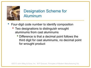 Chapter 2 -Technology and Enginerring Materials + Composites.pptx