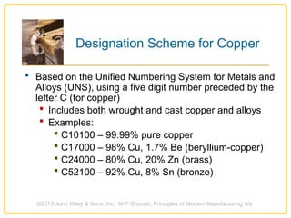 Chapter 2 -Technology and Enginerring Materials + Composites.pptx