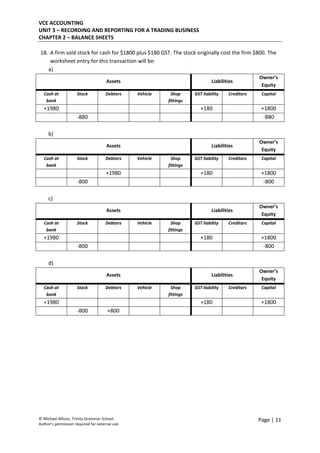 VCE ACCOUNTING 
UNIT 3 – RECORDING AND REPORTING FOR A TRADING BUSINESS 
CHAPTER 2 – BALANCE SHEETS 
 
© Michael Allison, Trinity Grammar School.
Author’s permission required for external use
Page | 11 
 
18. A firm sold stock for cash for $1800 plus $180 GST. The stock originally cost the firm $800. The 
worksheet entry for this transaction will be: 
a)  
Assets  Liabilities 
Owner’s 
Equity 
Cash at 
bank 
Stock  Debtors  Vehicle  Shop 
fittings 
GST liability  Creditors  Capital 
+1980          +180    +1800 
  ‐880            ‐880 
 
b)  
Assets  Liabilities 
Owner’s 
Equity 
Cash at 
bank 
Stock  Debtors  Vehicle  Shop 
fittings 
GST liability  Creditors  Capital 
    +1980      +180    +1800 
  ‐800            ‐800 
 
c)  
Assets  Liabilities 
Owner’s 
Equity 
Cash at 
bank 
Stock  Debtors  Vehicle  Shop 
fittings 
GST liability  Creditors  Capital 
+1980          +180    +1800 
  ‐800            ‐800 
 
d)  
Assets  Liabilities 
Owner’s 
Equity 
Cash at 
bank 
Stock  Debtors  Vehicle  Shop 
fittings 
GST liability  Creditors  Capital 
+1980          +180    +1800 
  ‐800  +800           
 
 
 
