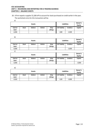 VCE ACCOUNTING 
UNIT 3 – RECORDING AND REPORTING FOR A TRADING BUSINESS 
CHAPTER 2 – BALANCE SHEETS 
 
© Michael Allison, Trinity Grammar School.
Author’s permission required for external use
Page | 13 
 
20. A firm repaid a supplier $1,200 off its account for stock purchased on credit earlier in the year. 
The worksheet entry for this transaction will be: 
a)  
Assets  Liabilities 
Owner’s 
Equity 
Cash at 
bank 
Stock  Debtors  Vehicle  Shop 
fittings 
GST liability  Creditors  Capital 
‐1200          ‐100  ‐1100   
 
b)  
Assets  Liabilities 
Owner’s 
Equity 
Cash at 
bank 
Stock  Debtors  Vehicle  Shop 
fittings 
GST liability  Creditors  Capital 
‐1200            ‐1200   
c)  
Assets  Liabilities 
Owner’s 
Equity 
Cash at 
bank 
Stock  Debtors  Vehicle  Shop 
fittings 
GST liability  Creditors  Capital 
‐1200              ‐1200 
 
d)  
Assets  Liabilities 
Owner’s 
Equity 
Cash at 
bank 
Stock  Debtors  Vehicle  Shop 
fittings 
GST liability  Creditors  Capital 
‐1320          ‐120  ‐1200   
 
  
 
 
