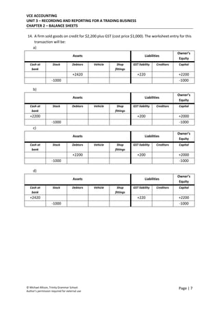 VCE ACCOUNTING 
UNIT 3 – RECORDING AND REPORTING FOR A TRADING BUSINESS 
CHAPTER 2 – BALANCE SHEETS 
 
© Michael Allison, Trinity Grammar School.
Author’s permission required for external use
Page | 7 
 
14. A firm sold goods on credit for $2,200 plus GST (cost price $1,000). The worksheet entry for this 
transaction will be: 
a)  
Assets  Liabilities 
Owner’s 
Equity 
Cash at 
bank 
Stock  Debtors  Vehicle  Shop 
fittings 
GST liability  Creditors  Capital 
    +2420      +220    +2200 
  ‐1000            ‐1000 
 
b)  
Assets  Liabilities 
Owner’s 
Equity 
Cash at 
bank 
Stock  Debtors  Vehicle  Shop 
fittings 
GST liability  Creditors  Capital 
+2200          +200    +2000 
  ‐1000            ‐1000 
c)  
Assets  Liabilities 
Owner’s 
Equity 
Cash at 
bank 
Stock  Debtors  Vehicle  Shop 
fittings 
GST liability  Creditors  Capital 
    +2200      +200    +2000 
  ‐1000            ‐1000 
 
d)  
Assets  Liabilities 
Owner’s 
Equity 
Cash at 
bank 
Stock  Debtors  Vehicle  Shop 
fittings 
GST liability  Creditors  Capital 
+2420          +220    +2200 
  ‐1000            ‐1000 
 
 
 