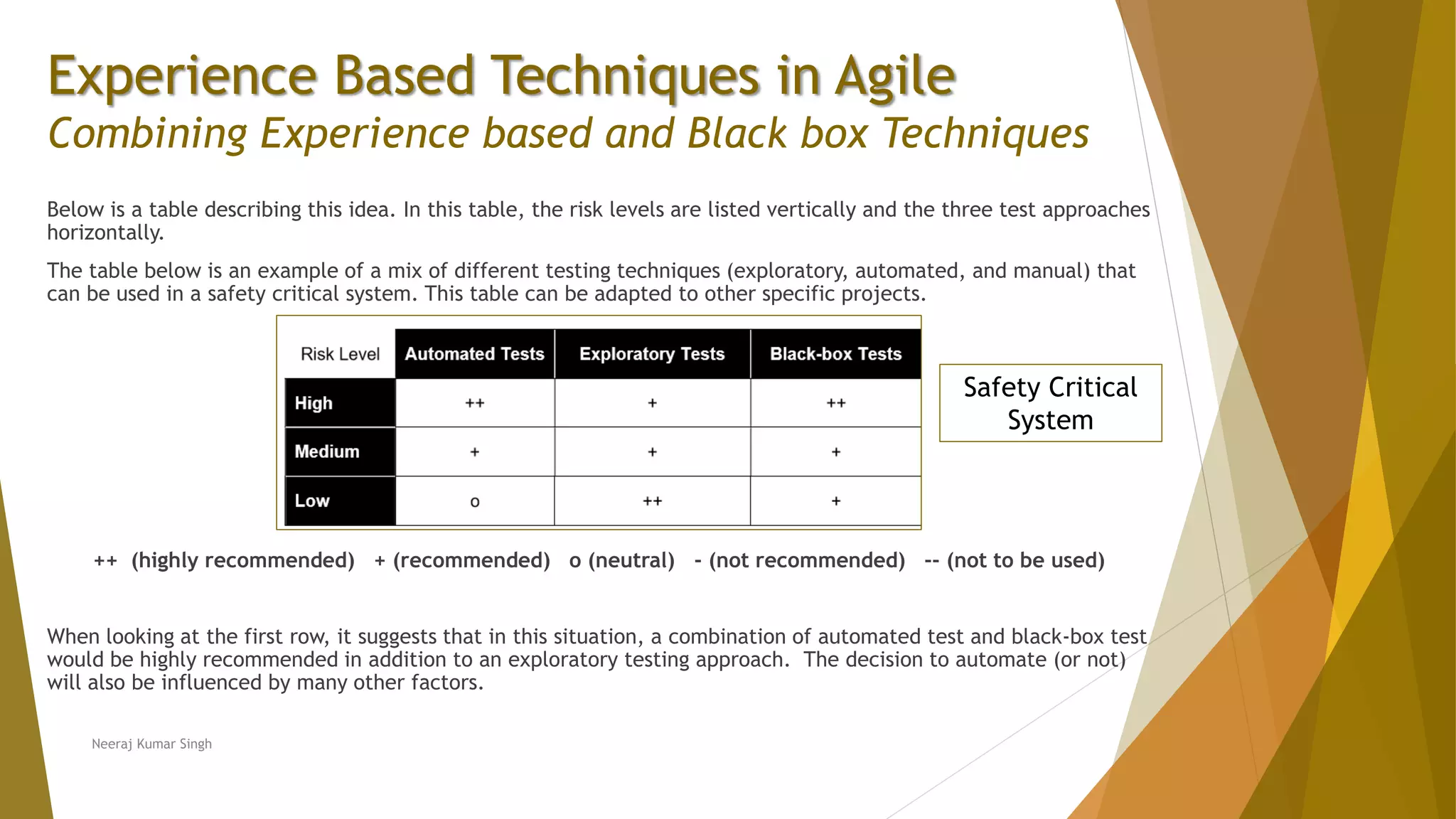 Experience Based Techniques in Agile Combining Experience based and Black box Techniques Below is a table describing this idea. In this table, the risk levels are listed vertically and the three test approaches horizontally. The table below is an example of a mix of different testing techniques (exploratory, automated, and manual) that can be used in a safety critical system. This table can be adapted to other specific projects. ++ (highly recommended) + (recommended) o (neutral) - (not recommended) -- (not to be used) When looking at the first row, it suggests that in this situation, a combination of automated test and black-box test would be highly recommended in addition to an exploratory testing approach. The decision to automate (or not) will also be influenced by many other factors. Neeraj Kumar Singh Safety Critical System 