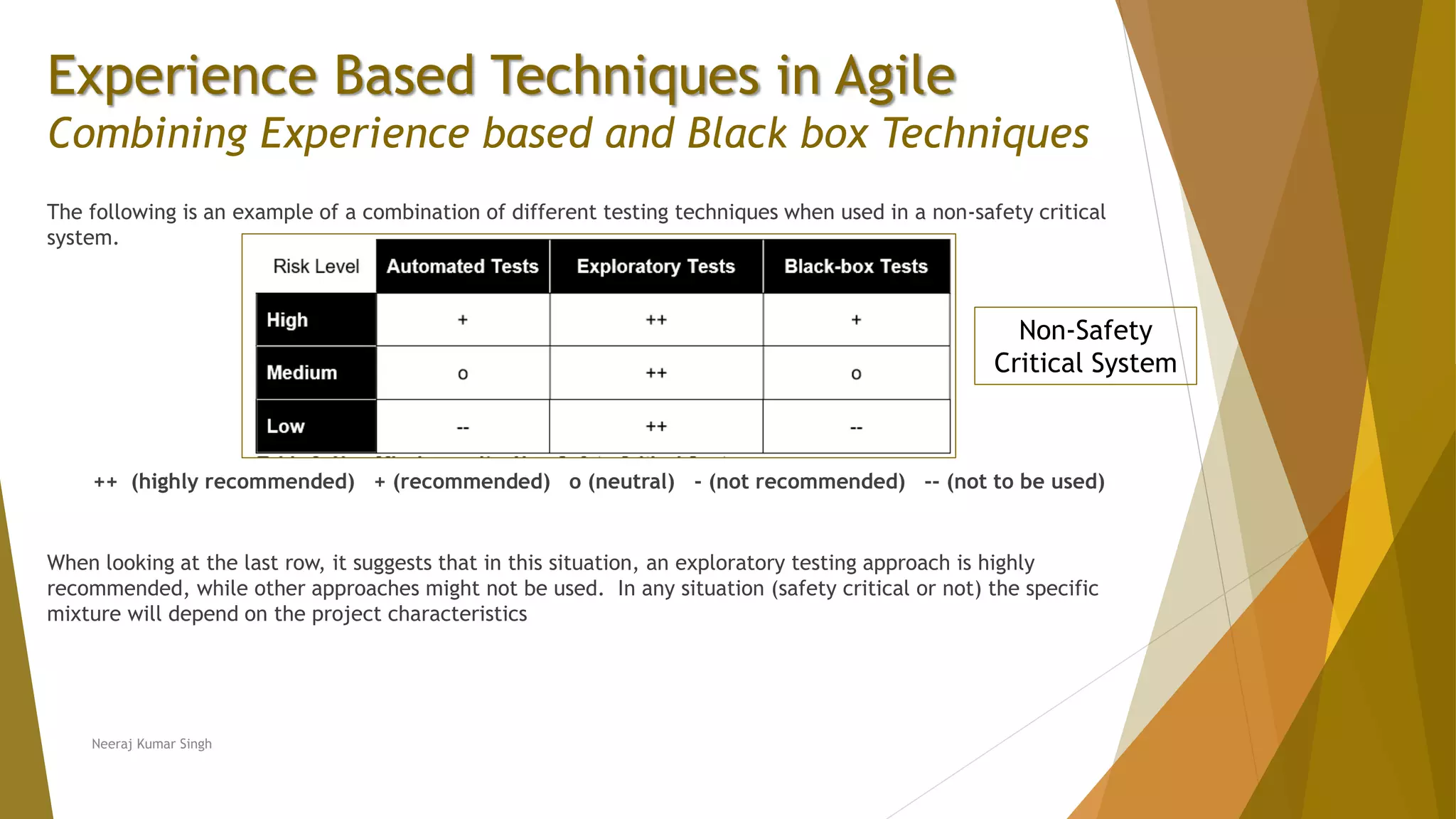 Experience Based Techniques in Agile Combining Experience based and Black box Techniques The following is an example of a combination of different testing techniques when used in a non-safety critical system. ++ (highly recommended) + (recommended) o (neutral) - (not recommended) -- (not to be used) When looking at the last row, it suggests that in this situation, an exploratory testing approach is highly recommended, while other approaches might not be used. In any situation (safety critical or not) the specific mixture will depend on the project characteristics Neeraj Kumar Singh Non-Safety Critical System 