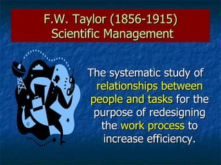 F.W. Taylor (1856-1915)  Scientific Management The systematic study of  relationships between people and tasks  for the purpose of redesigning the  work process  to increase efficiency. 