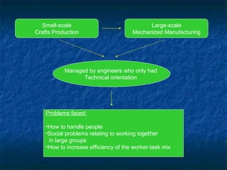 Small-scale Crafts Production Large-scale Mechanized Manufacturing Managed by engineers who only had  Technical orientation  Problems faced: How to handle people Social problems relating to working t ogether   in large groups How to increase efficiency of the worker-task mix 