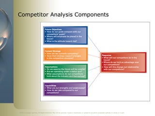 External Competitor Risks Chapter 2 the external environment- opportunities threats industry ...
