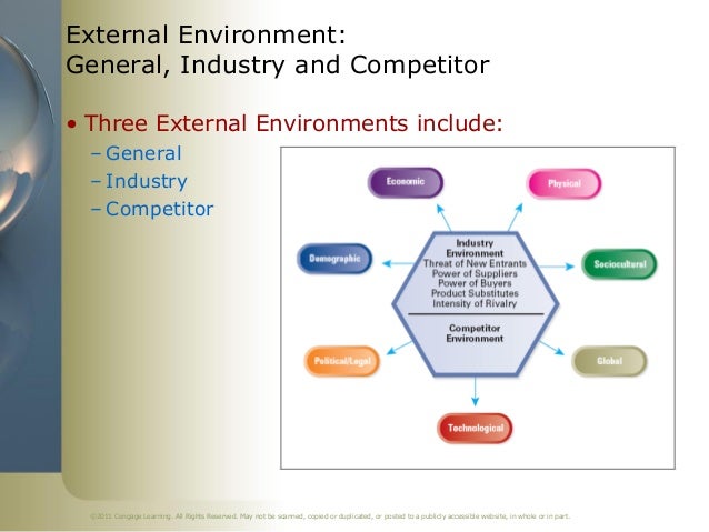 External Environment Analysis