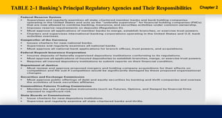 Chapter 2- The Impact on Government Policy and Regulation.pdf