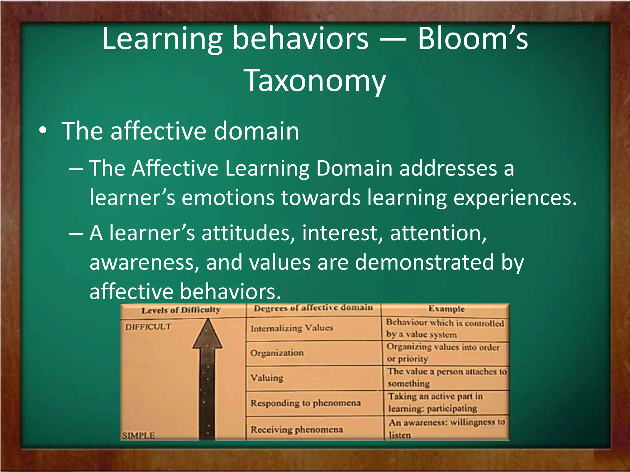Learning behaviors — Bloom’s
Taxonomy
• The affective domain
– The Affective Learning Domain addresses a
learner’s emotions towards learning experiences.
– A learner’s attitudes, interest, attention,
awareness, and values are demonstrated by
affective behaviors.

 