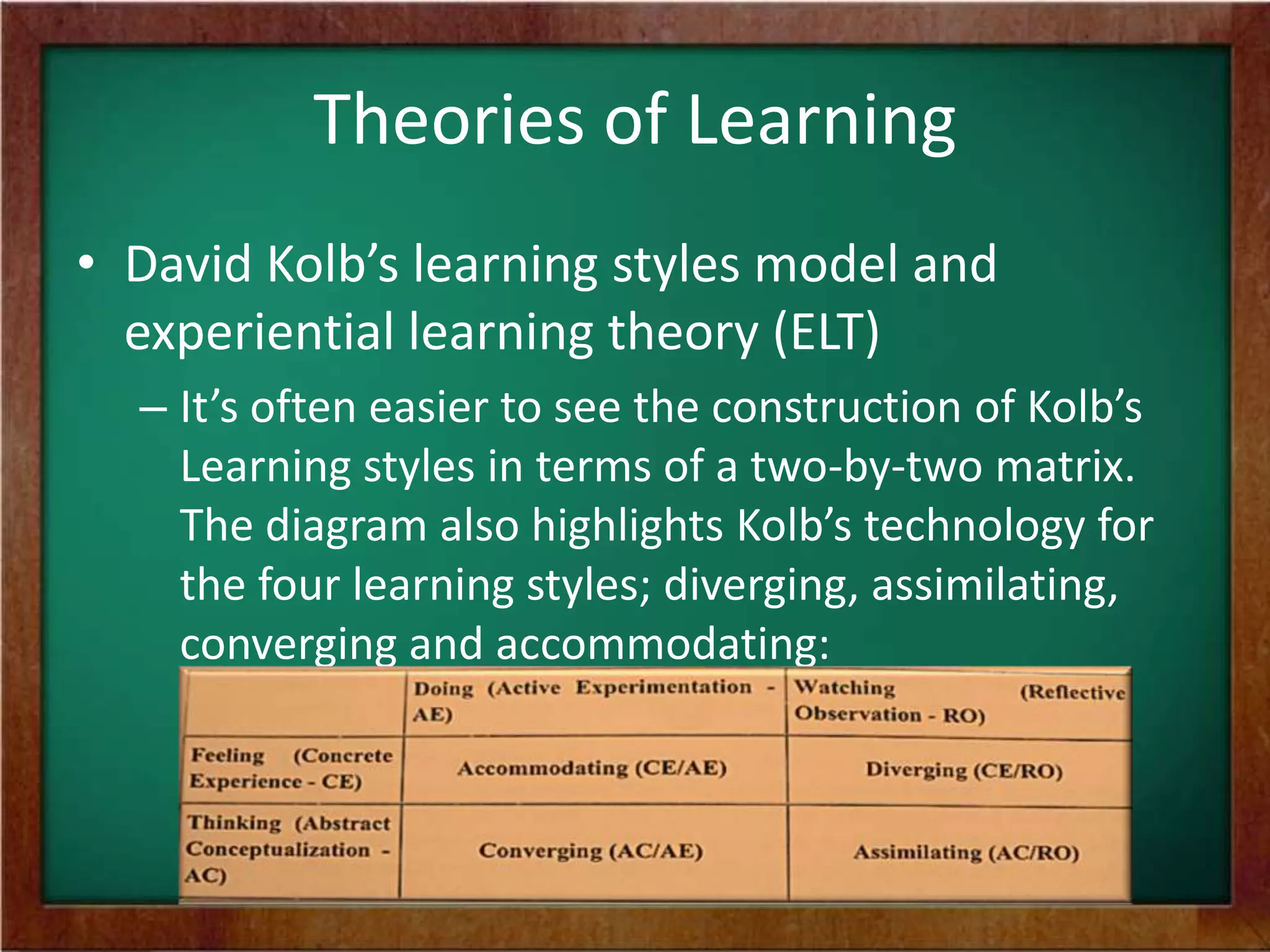 Theories of Learning
• David Kolb’s learning styles model and
experiential learning theory (ELT)
– It’s often easier to see the construction of Kolb’s
Learning styles in terms of a two-by-two matrix.
The diagram also highlights Kolb’s technology for
the four learning styles; diverging, assimilating,
converging and accommodating:

 