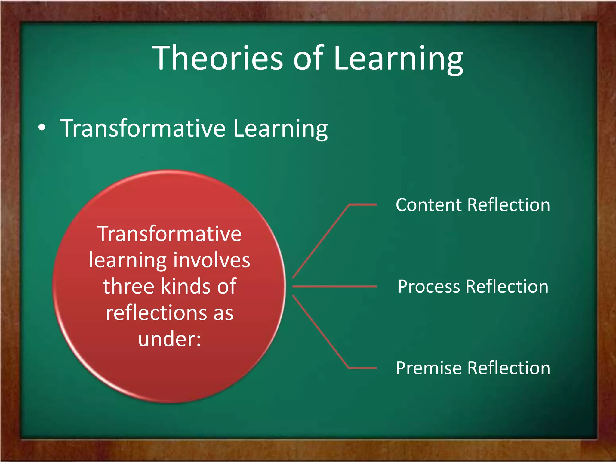 Theories of Learning
• Transformative Learning
Content Reflection

Transformative
learning involves
three kinds of
reflections as
under:

Process Reflection

Premise Reflection

 