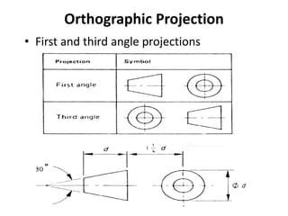Chapter 2-Theory of Projection in Engineering Darwing.pdf