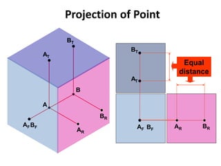 Chapter 2-Theory of Projection in Engineering Darwing.pdf