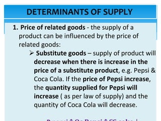 CHAPTER 2-THEORY OF SUPPLY.pptx