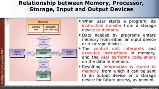 Computing
Essentials
2017
© 2017 by McGraw-Hill Education. This proprietary material solely for authorized instructor use. Not authorized for sale or distribution in any manner. This document may not be copied, scanned, duplicated, forwarded, distributed, or
posted on a website, in whole or part.
Relationship between Memory, Processor,
Storage, Input and Output Devices
 When user starts a program, its
instruction transfer from a storage
device to memory.
 Data needed by programs enters
memory from either an input device
or a storage device.
 The control unit interprets and
executes instructions in memory,
and the ALU performs calculations
on the data in memory.
 Resulting information is stored in
memory, from which it can be sent
to an output device or a storage
device for future access, as needed.
 