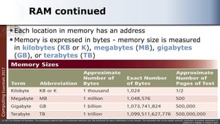Computing
Essentials
2017
© 2017 by McGraw-Hill Education. This proprietary material solely for authorized instructor use. Not authorized for sale or distribution in any manner. This document may not be copied, scanned, duplicated, forwarded, distributed, or
posted on a website, in whole or part.
RAM continued
Each location in memory has an address
Memory is expressed in bytes - memory size is measured
in kilobytes (KB or K), megabytes (MB), gigabytes
(GB), or terabytes (TB)
 