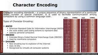 Computing
Essentials
2017
© 2017 by McGraw-Hill Education. This proprietary material solely for authorized instructor use. Not authorized for sale or distribution in any manner. This document may not be copied, scanned, duplicated, forwarded, distributed, or
posted on a website, in whole or part.
Character Encoding
Character encoding standards – a unique sequence of binary representation of a particular
letter, number or special character. It is used to facilitate communication among
computers by using a common language code .
Types of Character Encoding:
 ASCII
 American Standard Code for Information Interchange (ASCII)
 the most widely used coding scheme to represent data
 Used by personal computers
 EBCDIC
 Extended Binary Coded Decimal Interchange Code (EBCDIC)
 Used by mainframe computers
 Unicode
 New encoding due to explosion of the Internet
 Uses 16 bits
 Recognized by virtually all computer systems
 