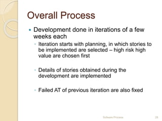 Time Box Iterative Development Chapter 2 Time boxing & agile models | PPTX